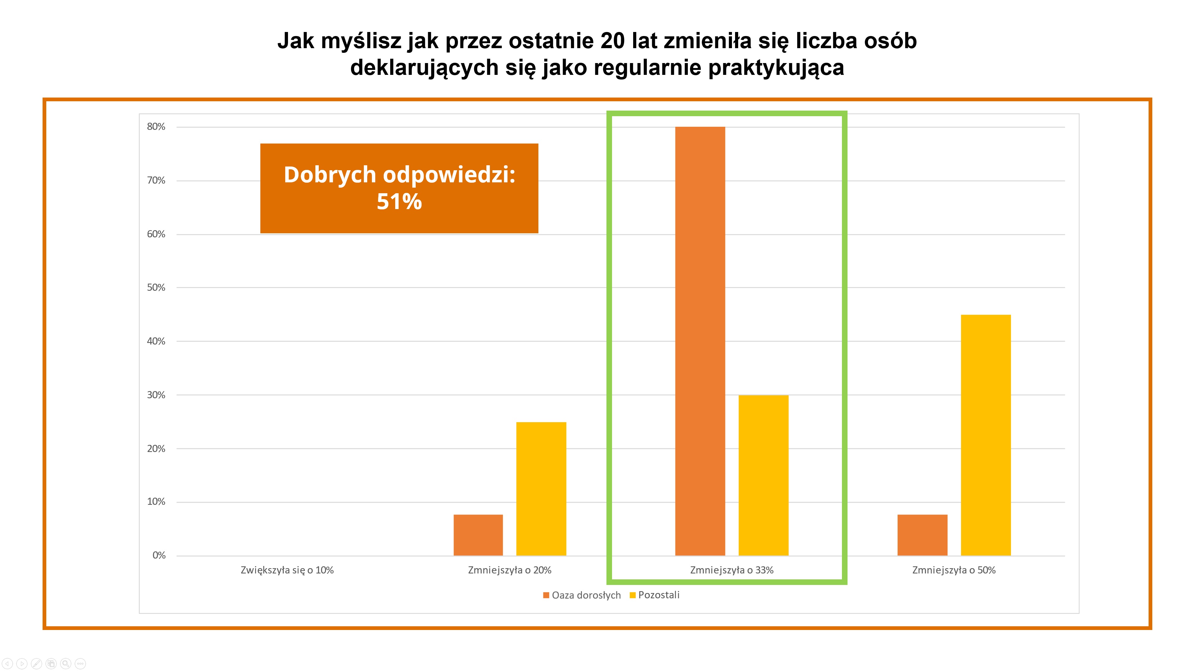 ../_images/praktykujacy.jpg